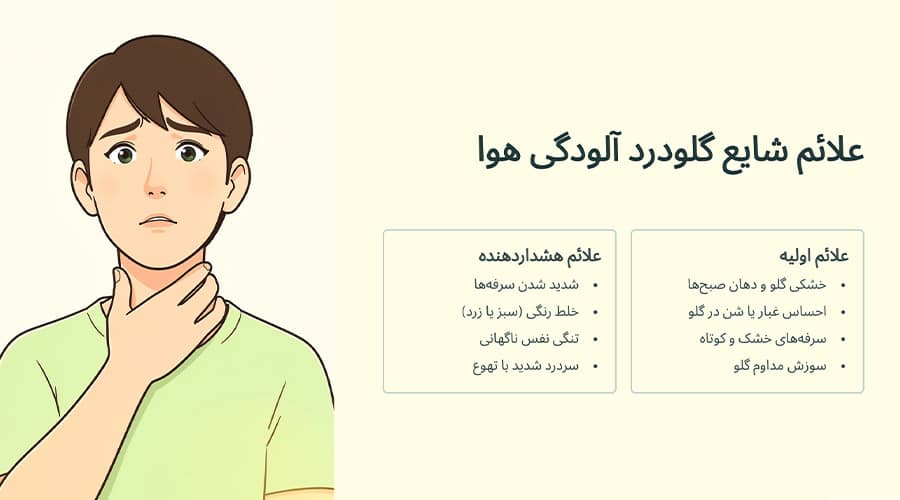 علائم گلودرد ناشی از آلودگی هوا