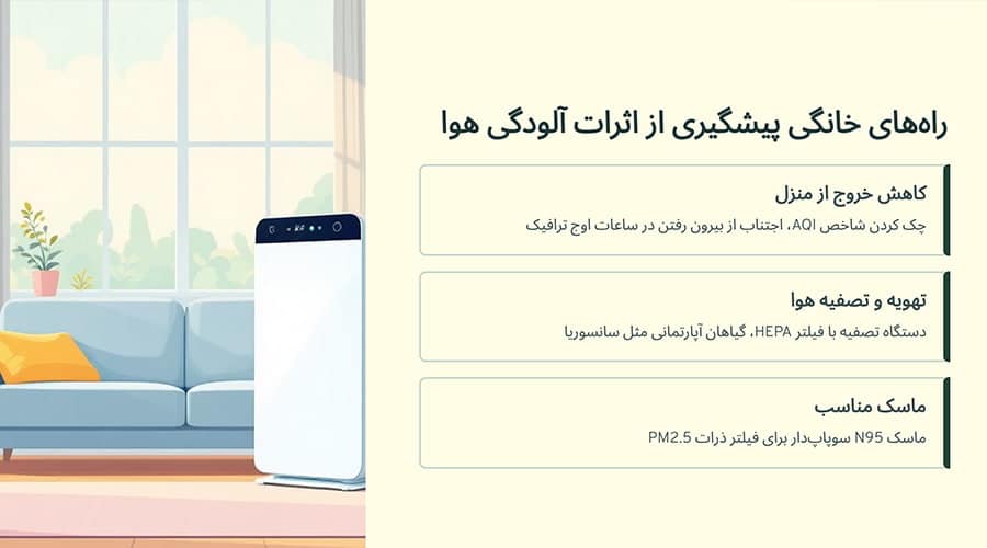 راههای خانگی پیشگیری از اثرات آلودگی هوا