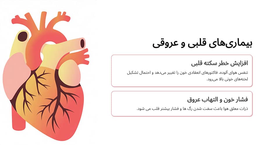 بیماریهای قلبی و عروقی مرتبط با آلودگی هوا