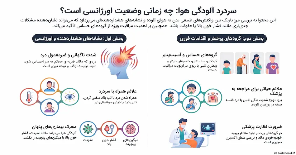 درمان سردرد آلودگی هوا در زمان اورژانسی