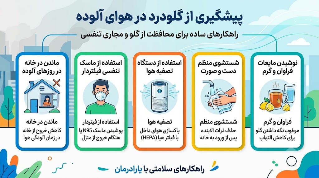 چه زمانی باید به پزشک مراجعه کرد
