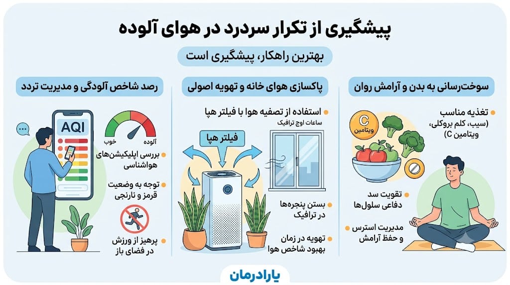 راهکار پیشگیری سردرد در هوای آلوده