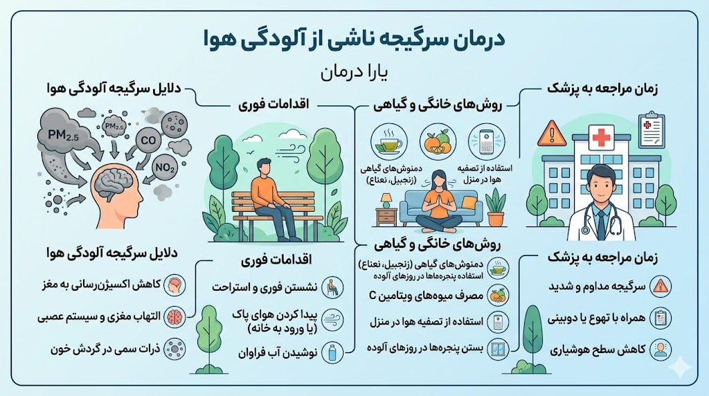 درمان سرگیجه آلودگی هوا
