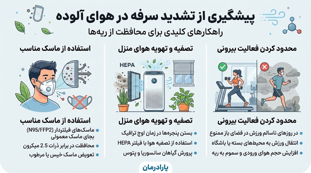 پیشگیری از تشدید سرفه در هوای آلوده