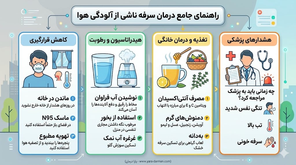 درمان سرفه آلودگی هوا