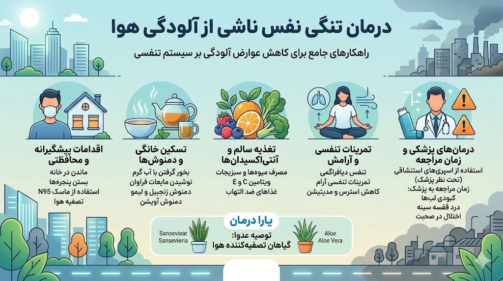 درمان تنگی نفس آلودگی هوا