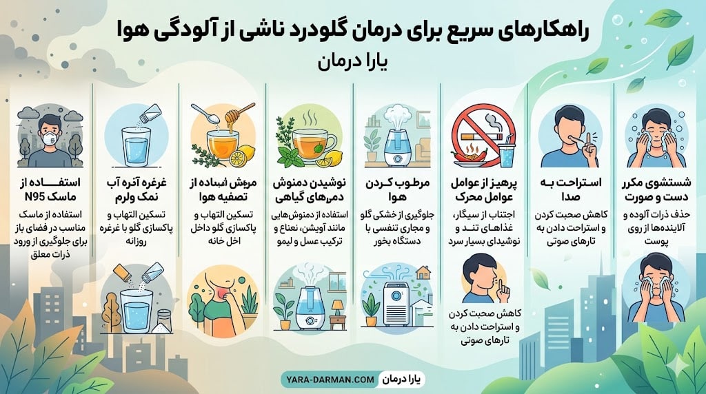 درمان گلودرد آلودگی هوا