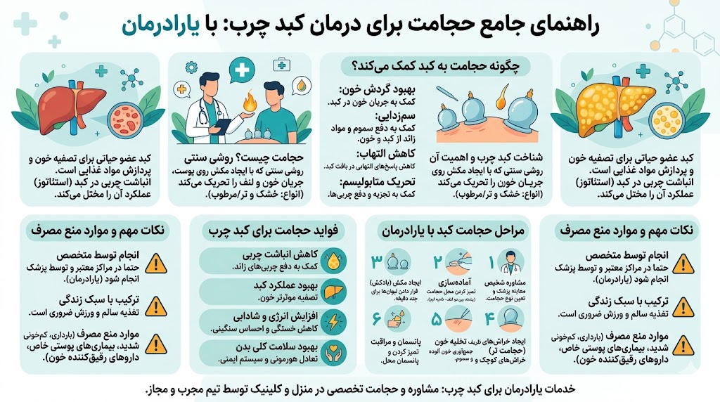 حجامت برای کبد چرب