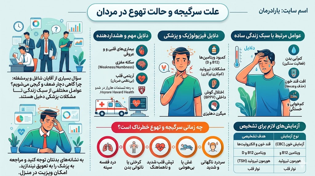 علت سرگیجه و حالت تهوع در مردان