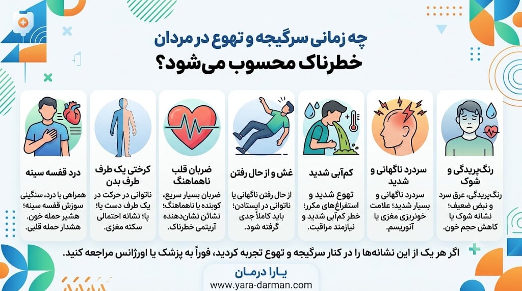 چه زمانی سرگیجه و تهوع در مردان خطرناک محسوب می‌شود؟