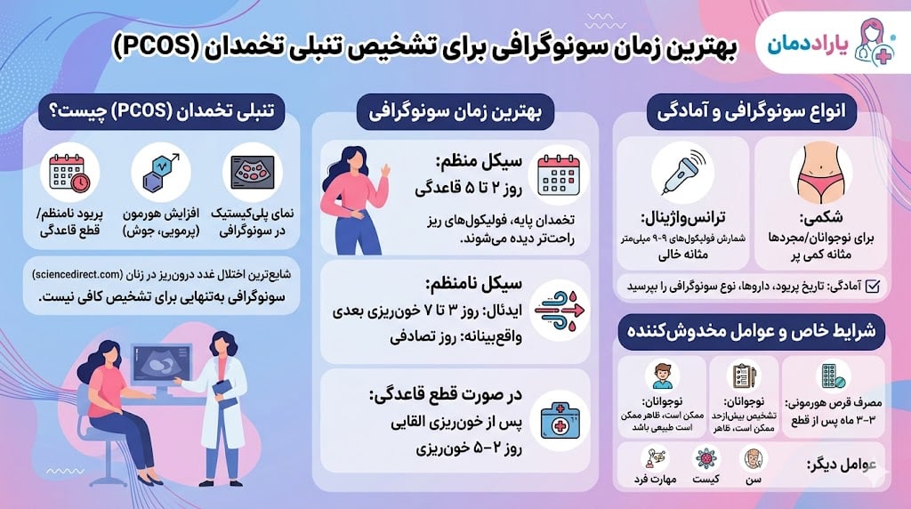 بهترین زمان سونوگرافی برای تشخیص تنبلی تخمدان