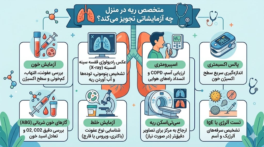  متخصص ریه در منزل چه آزمایشاتی تجویز می کند؟