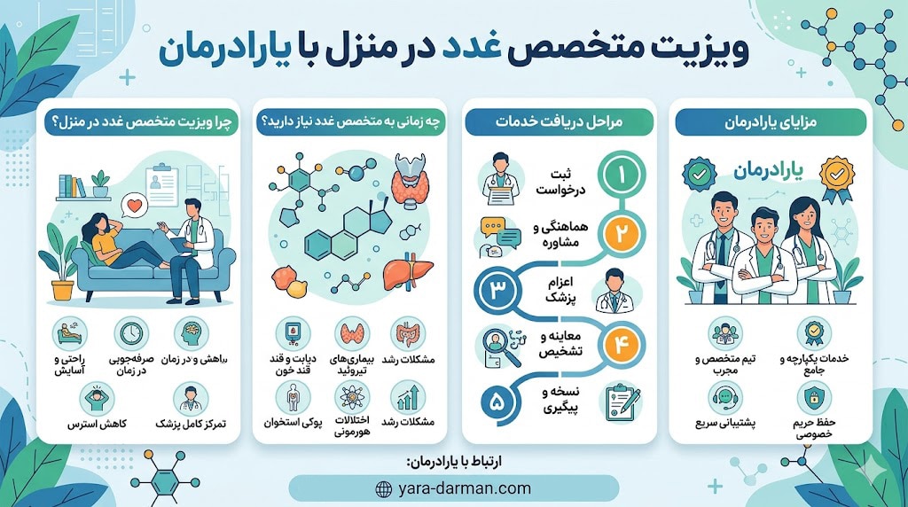 متخصص غدد در منزل