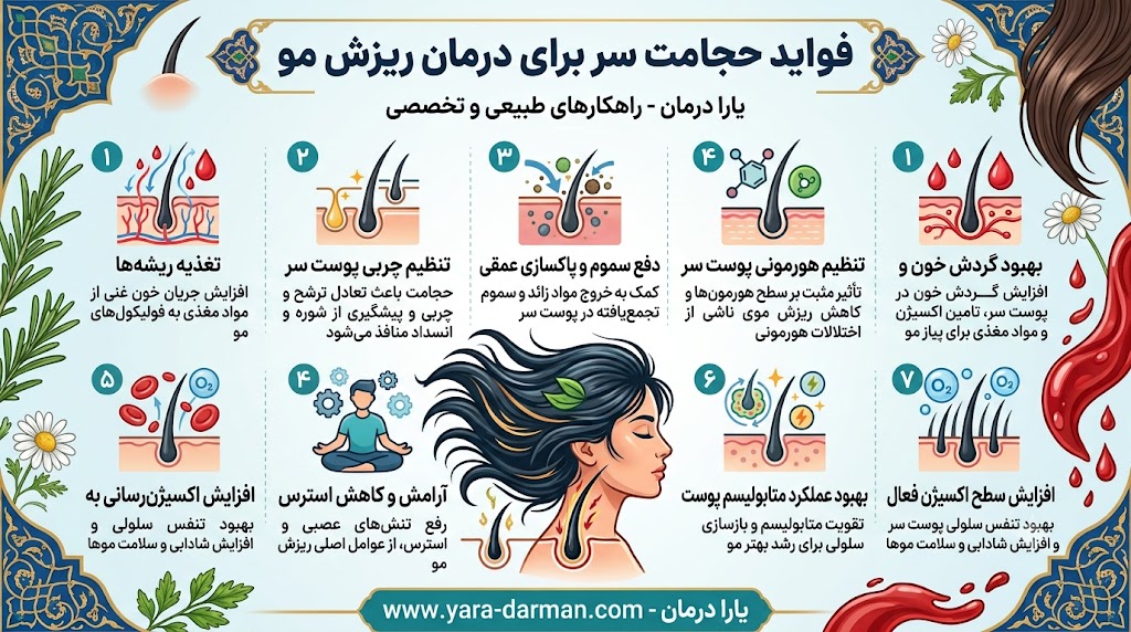 فواید حجامت سر برای ریزش مو