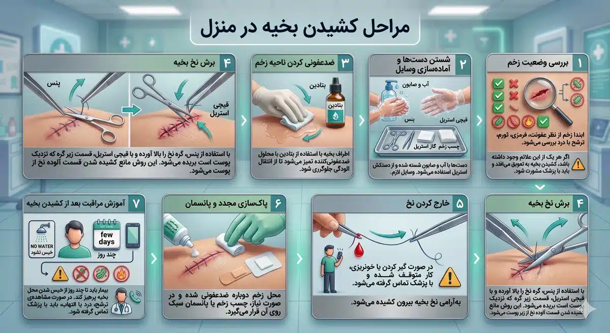 مراحل کشیدن بخیه در منزل