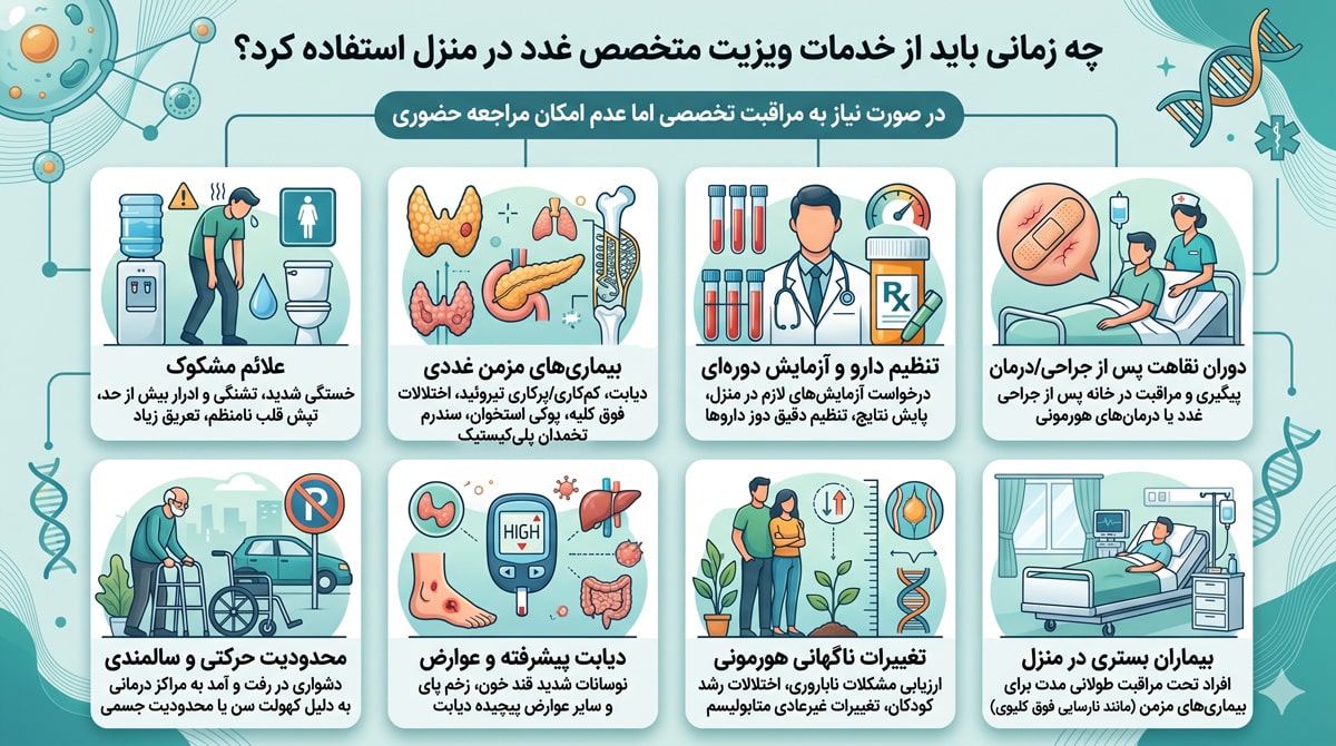 چه زمانی باید از خدمات ویزیت متخصص غدد در منزل استفاده کرد؟