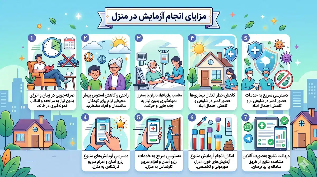 مزایای انجام آزمایش در منزل