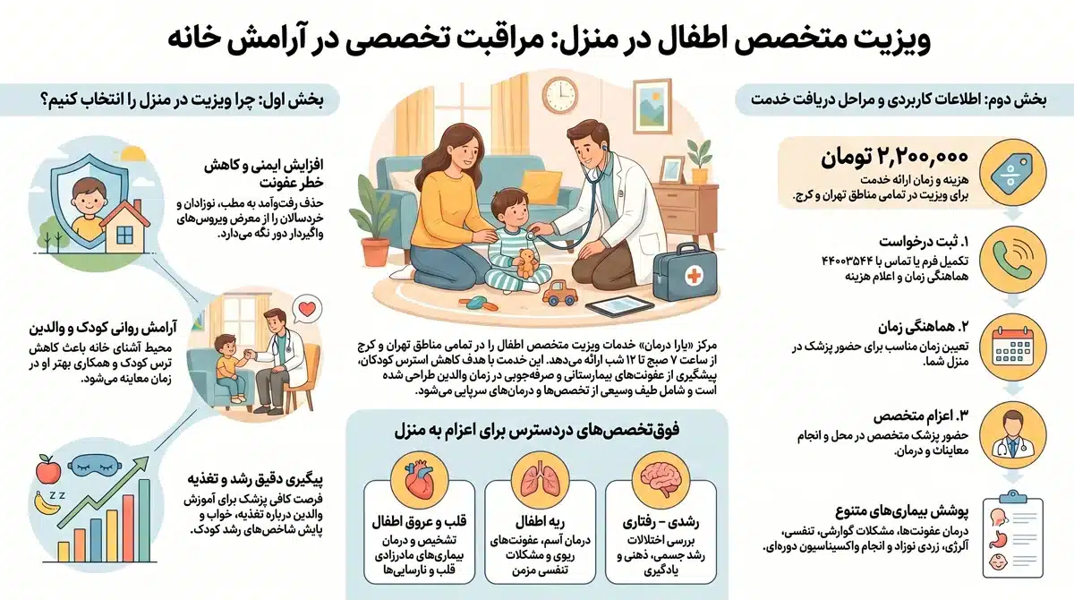 ویزیت متخصص اطفال در منزل