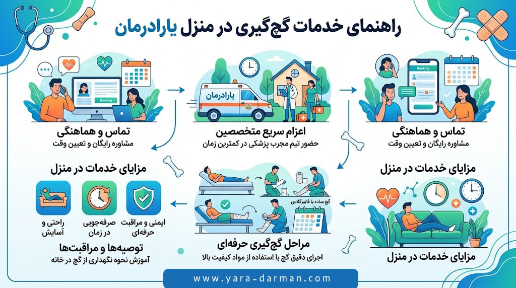 شستشوی گوش در منزل تهران