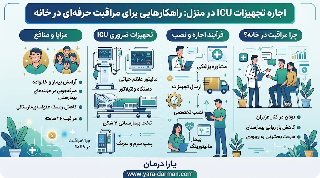 درخواست اجاره تجهیزات پزشکی در منزل