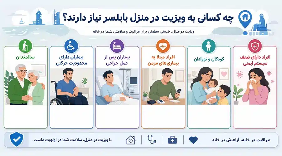 چه کسانی به ویزیت در منزل بابلسر نیاز دارند؟