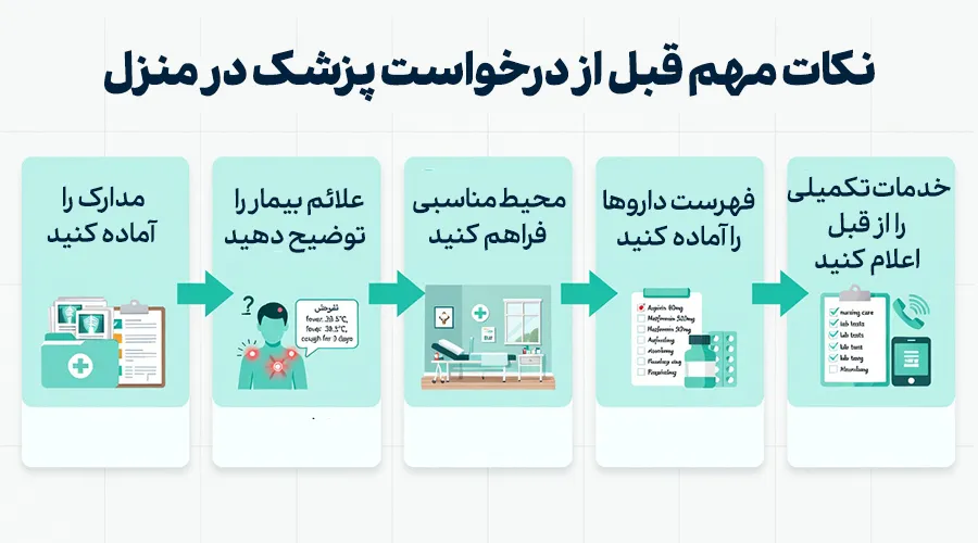 نکات مهم قبل از درخواست ویزیت پزشک در منزل انزلی
