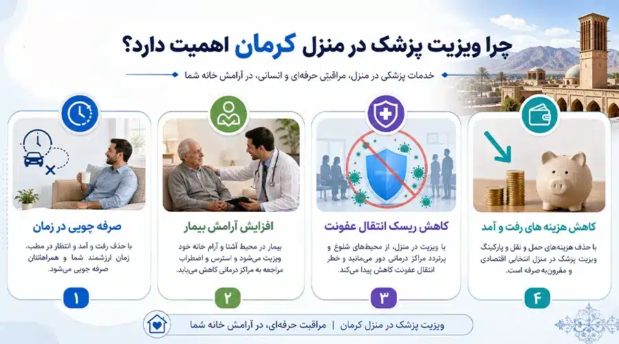 اهمیت ویزیت پزشک در منزل کرمان