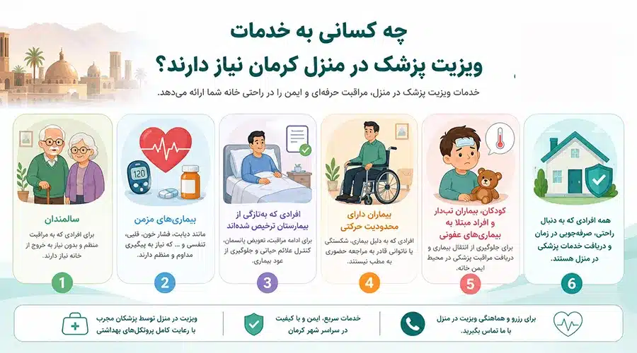 چه کسانی نیاز به ویزیت پزشک عمومی در منزل کرمان دارند؟