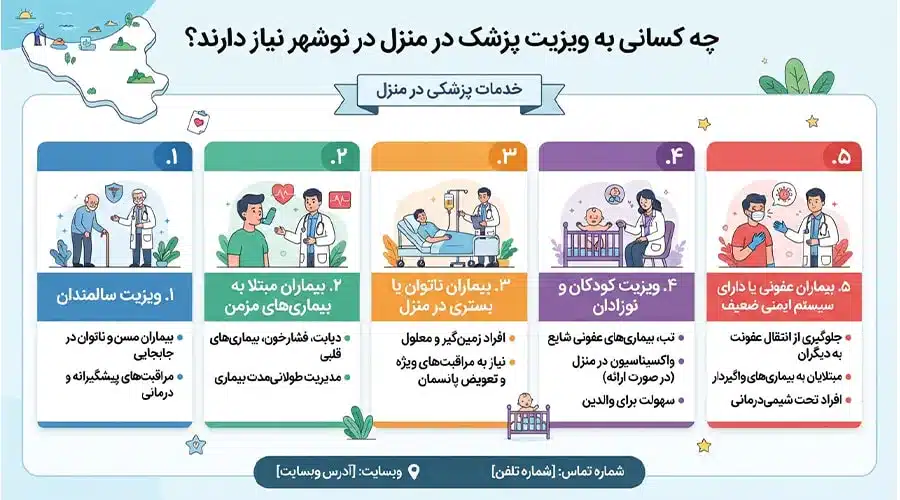 چه کسانی به ویزیت پزشک در منزل نوشهر نیاز دارند؟