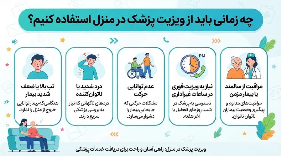 چه زمانی باید از دکتر در منزل نوشهر استفاده کنیم؟
