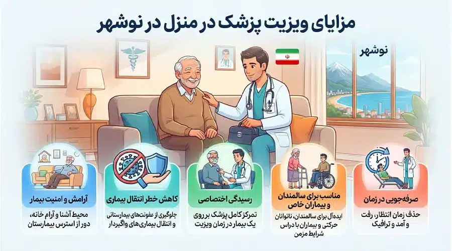 مزایای ویزیت پزشک در منزل نوشهر