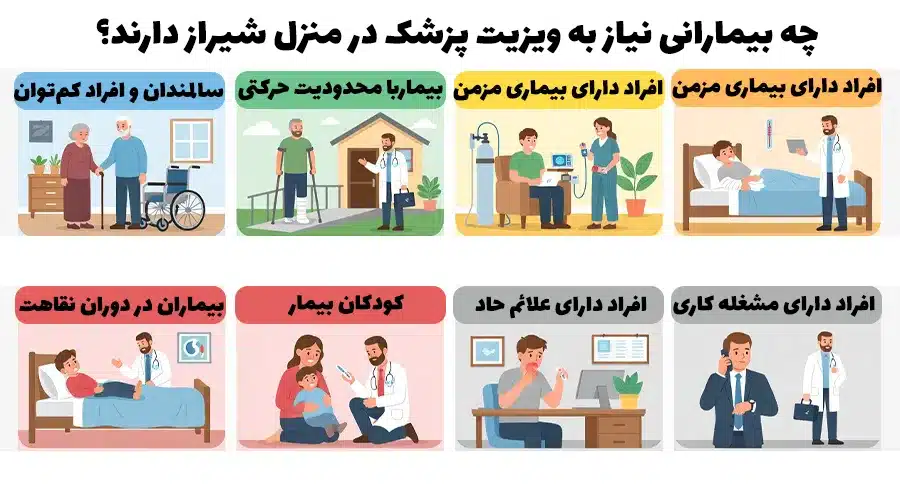 چه بیمارانی نیاز به ویزیت پزشک در منزل شیراز دارند؟
