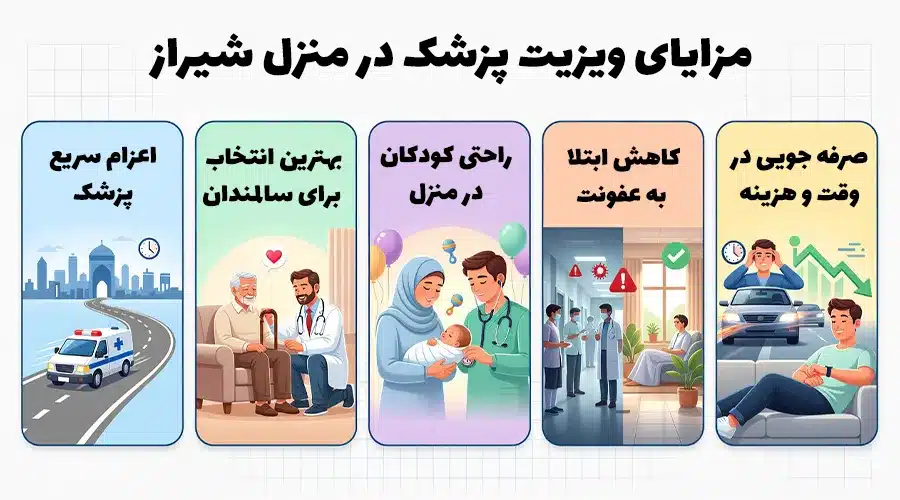 مزایای ویزیت پزشک در منزل شیراز