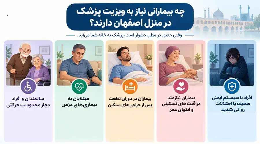 چه بیماریهایی نیاز به ویزیت پزشک در منزل اصفهان دارند؟