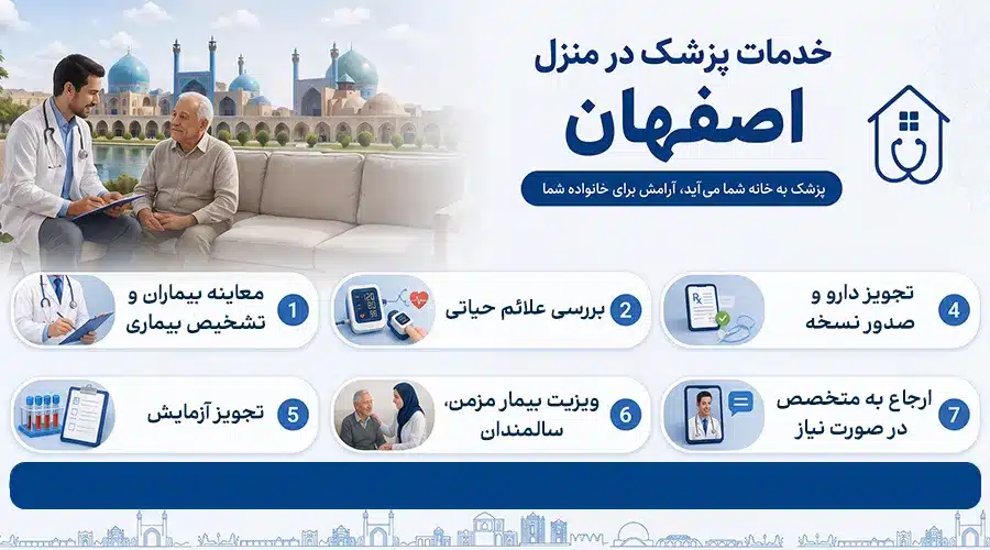 خدمات ویزیت پزشک در منزل اصفهان