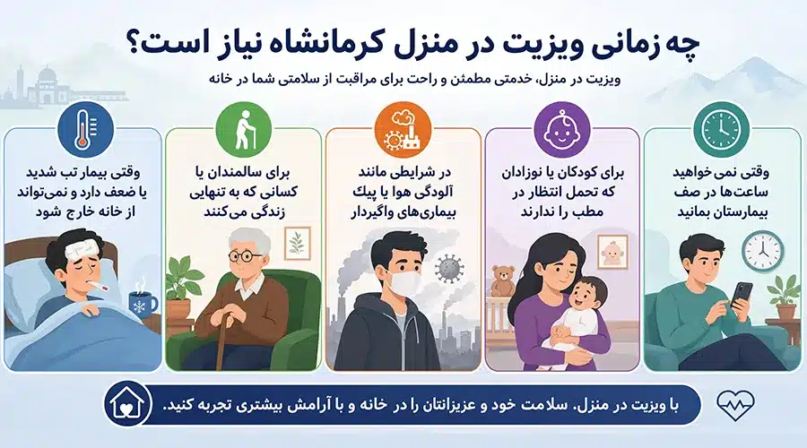 چه زمانی می توان از ویزیت در منزل کرمانشاه استفاده کرد؟