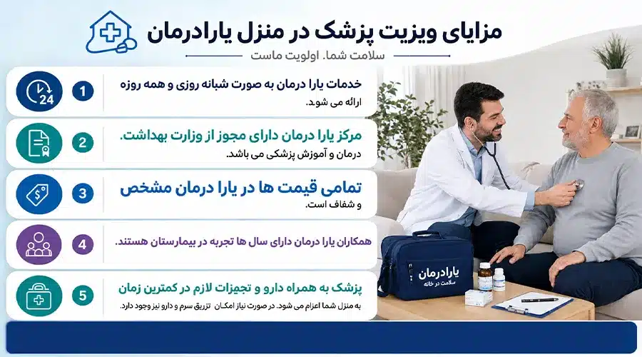 مزایای ویزیت پزشک در منزل کرمانشاه یارادرمان