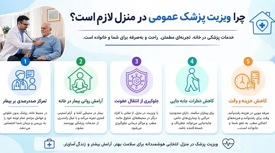 مزایای ویزیت پزشک عمومی در منزل کرمانشاه