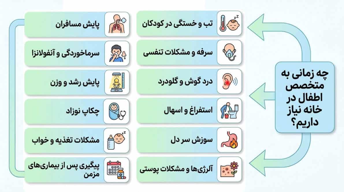 دلایل و موارد نیاز به ویزیت متخصص اطفال در منزل