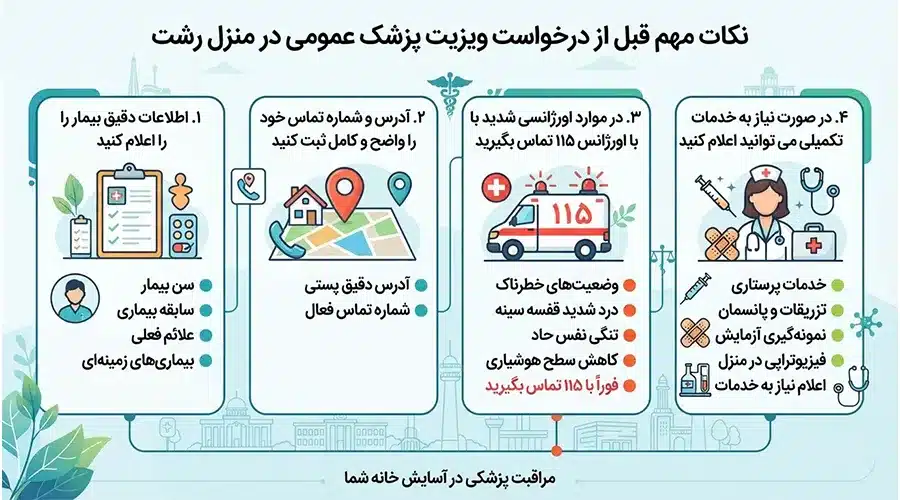 نکات مهم قبل از درخواست ویزیت پزشک عمومی در منزل رشت