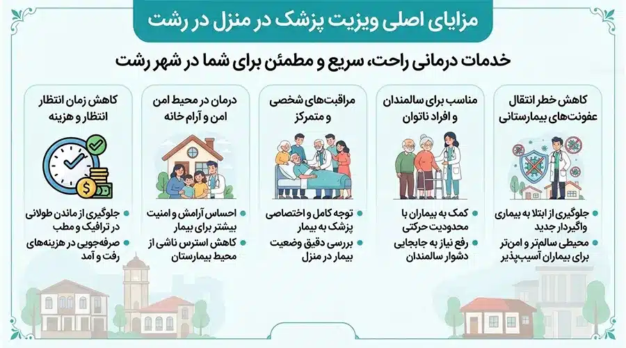 مزایای اصلی ویزیت پزشک در منزل رشت