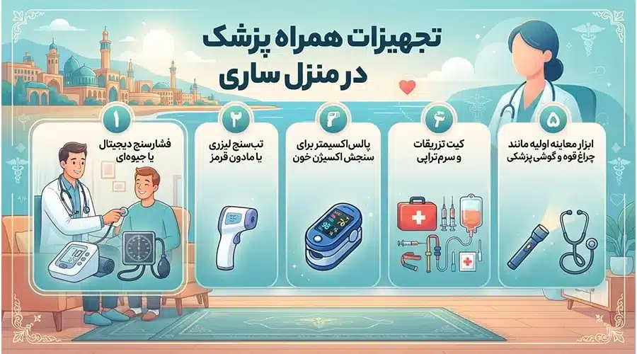 تجهیزات همراه پزشک در منزل ساری