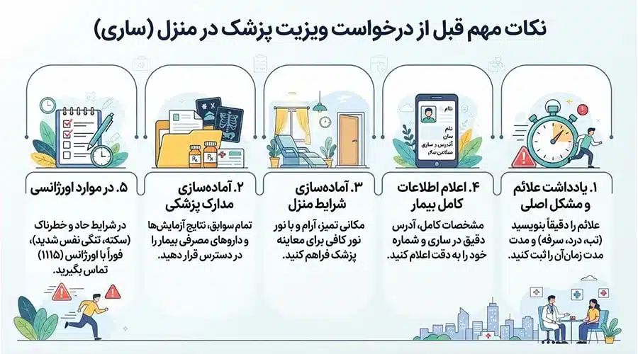 نکات مهم قبل از درخواست ویزیت پزشک در منزل ساری