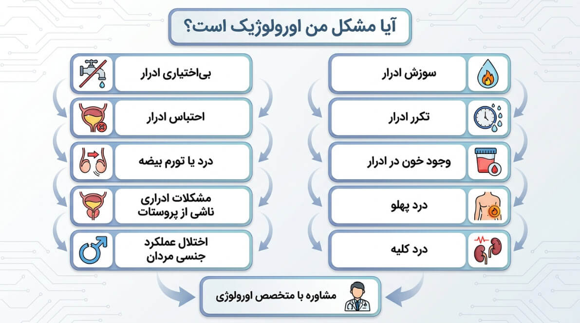 علائم و نشانه بیماریهای اورولوژی جهت مشاوره با متخصص