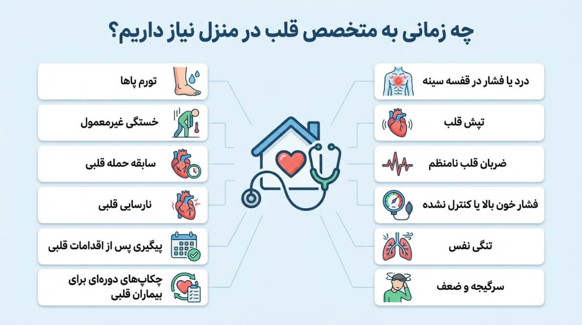 علائم و دلایل نیاز به ویزیت متخصص قلب در منزل