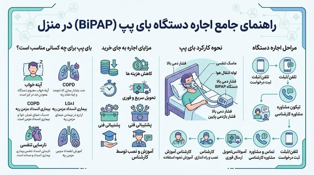 اجاره بای پپ