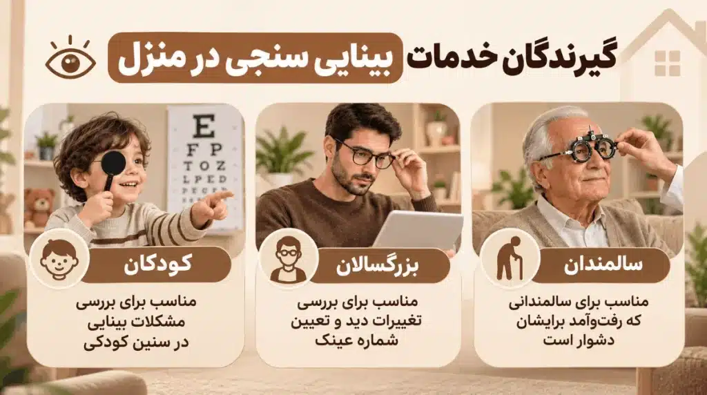 گیرندگان تست بینایی سنجی در منزل