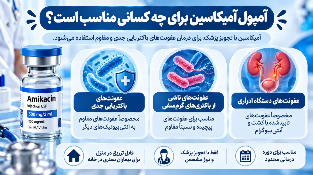 گیرندگان تزریق آمپول آمیکاسین در منزل