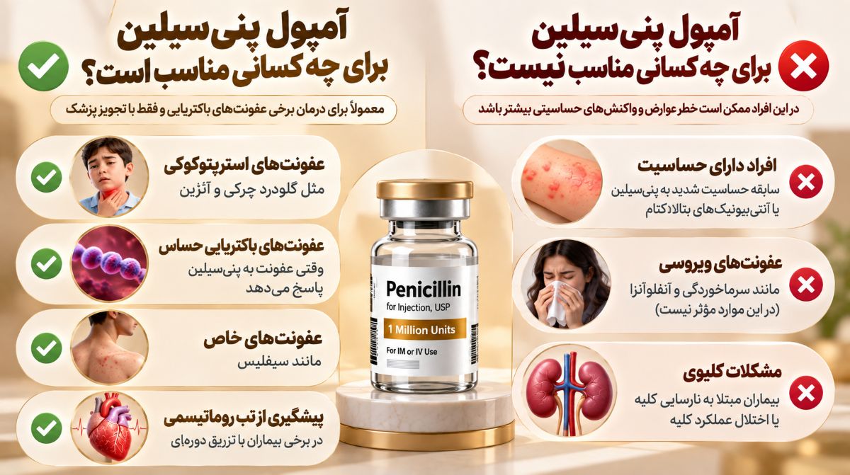گیرندگان آمپول پنی سیلین در منزل