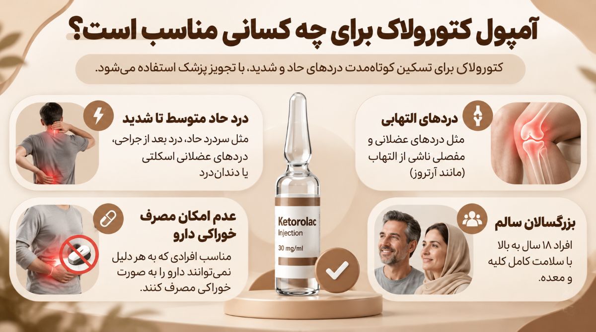 آمپول کتورولاک برای چه کسانی مناسب است؟